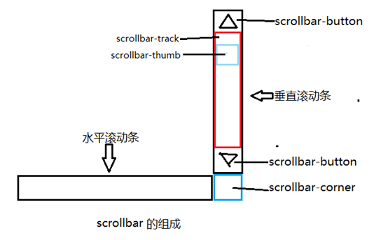 周口市网站建设,周口市外贸网站制作,周口市外贸网站建设,周口市网络公司,深圳网站建设教你如何自定义滚动条样式或者隐藏