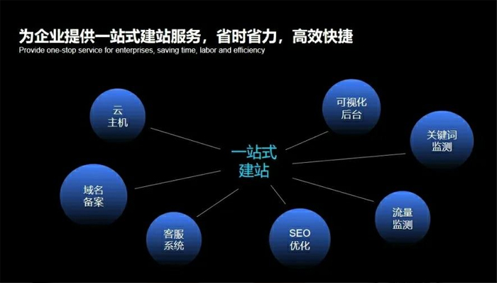 周口市网站建设,周口市外贸网站制作,周口市外贸网站建设,周口市网络公司,深圳网站建设安全问题有哪些？怎么解决？